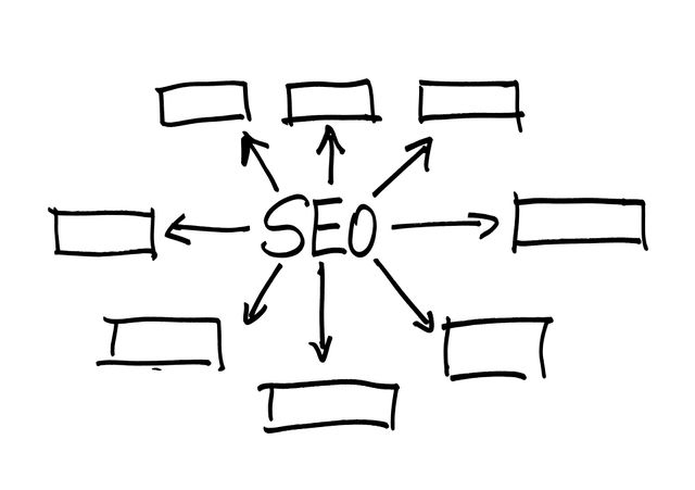 7 Effective Off-Page SEO Strategies For Better Search Rankings