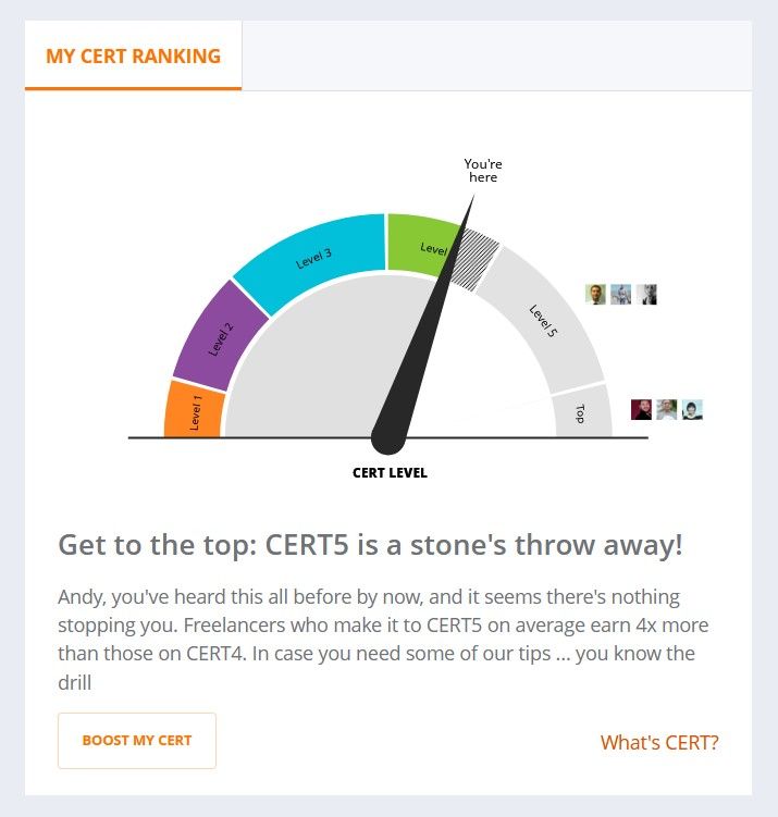 peopleperhour cert algorithm ranking system