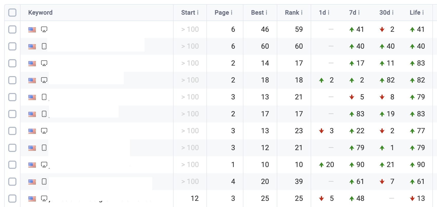 improving rankings with backlinks