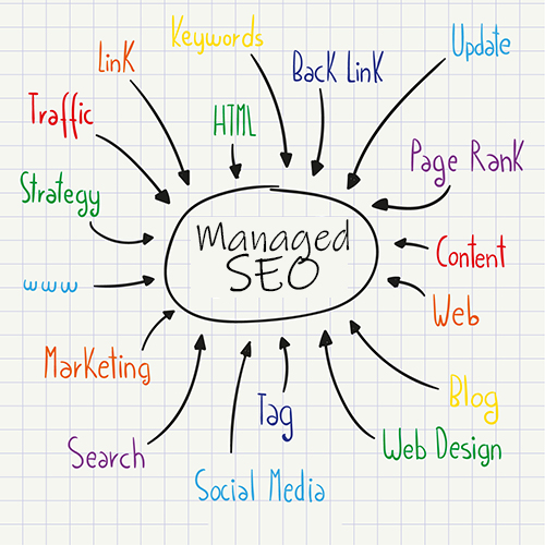 This is an image Defining Managed SEO Services And How They Work