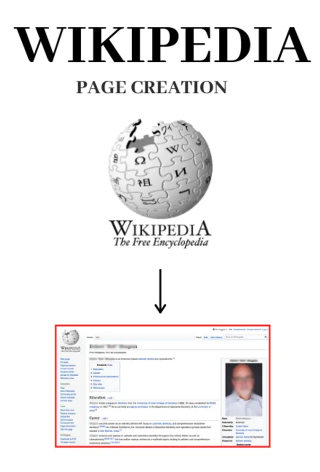 Wikipedia Page Creation and Editing
